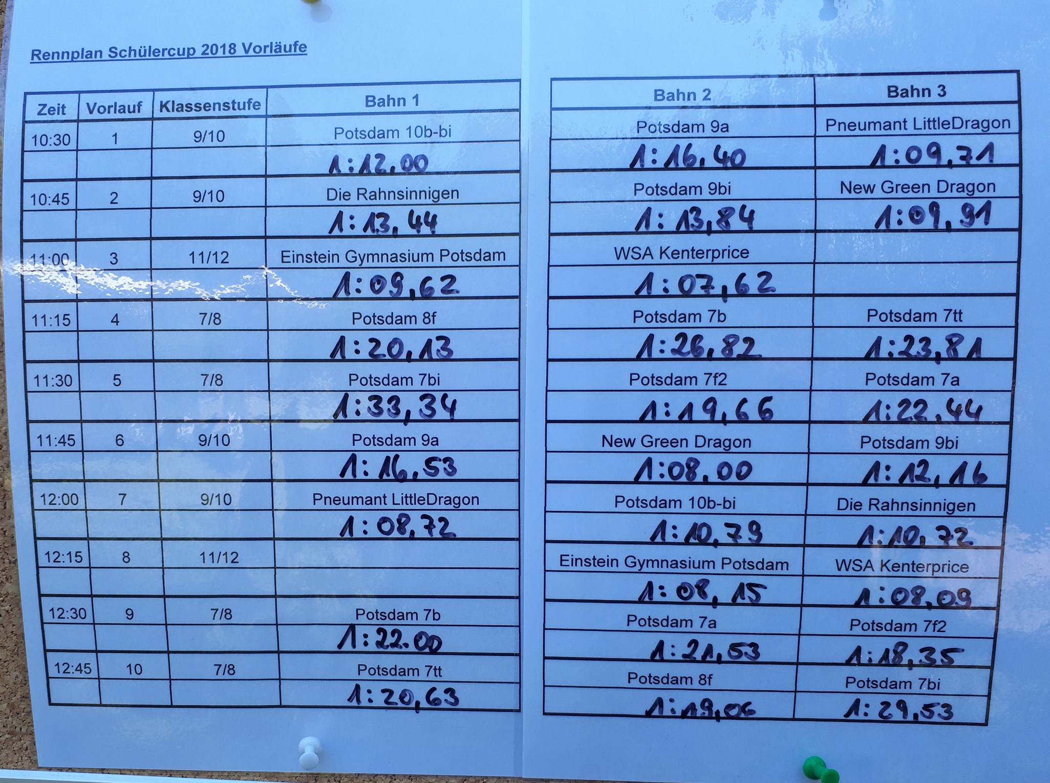 DrachenbootX knappe Rennen